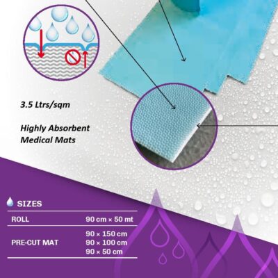 Mats Saluber Drain 6.1 litres-sqm